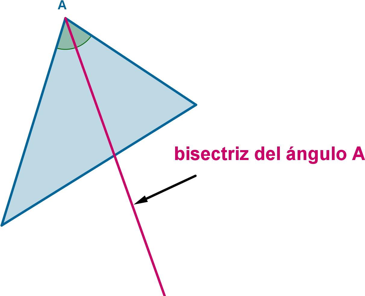 Imagen Teoria Bisectriz Triangulo - Rectas Y Puntos Notables De Un Triangulo Mediatriz Clipart (1902x1117), Png Download