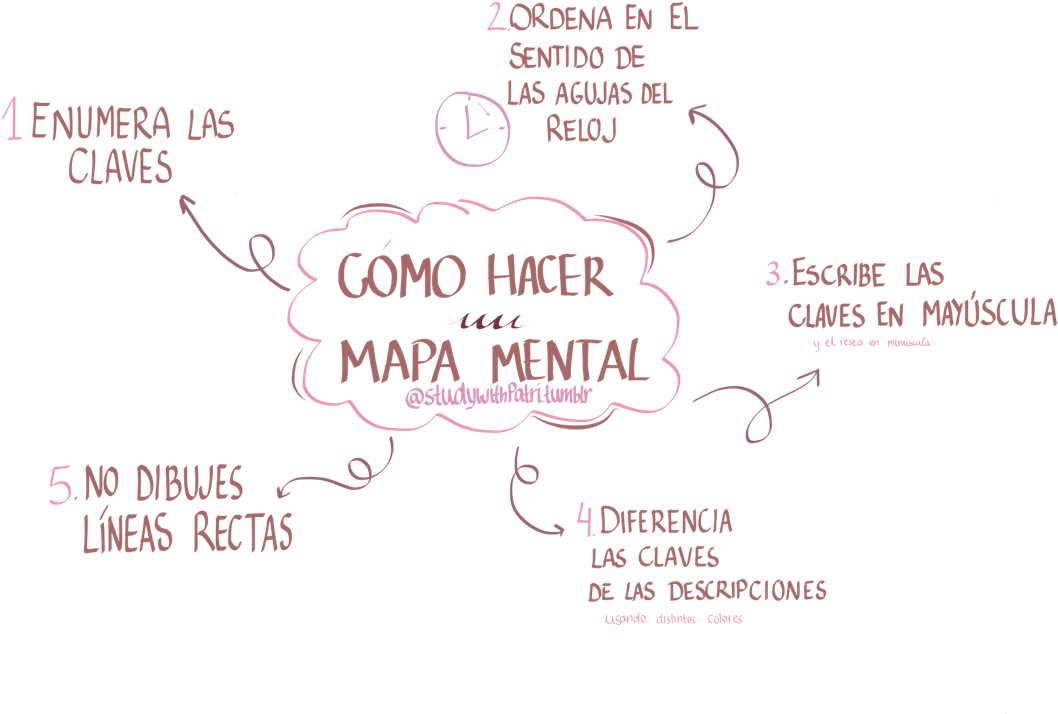 “hola Chicos, Hoy Estoy Muy Contenta, Porque Tras Intentarlo - Calligraphy Clipart (1280x960), Png Download