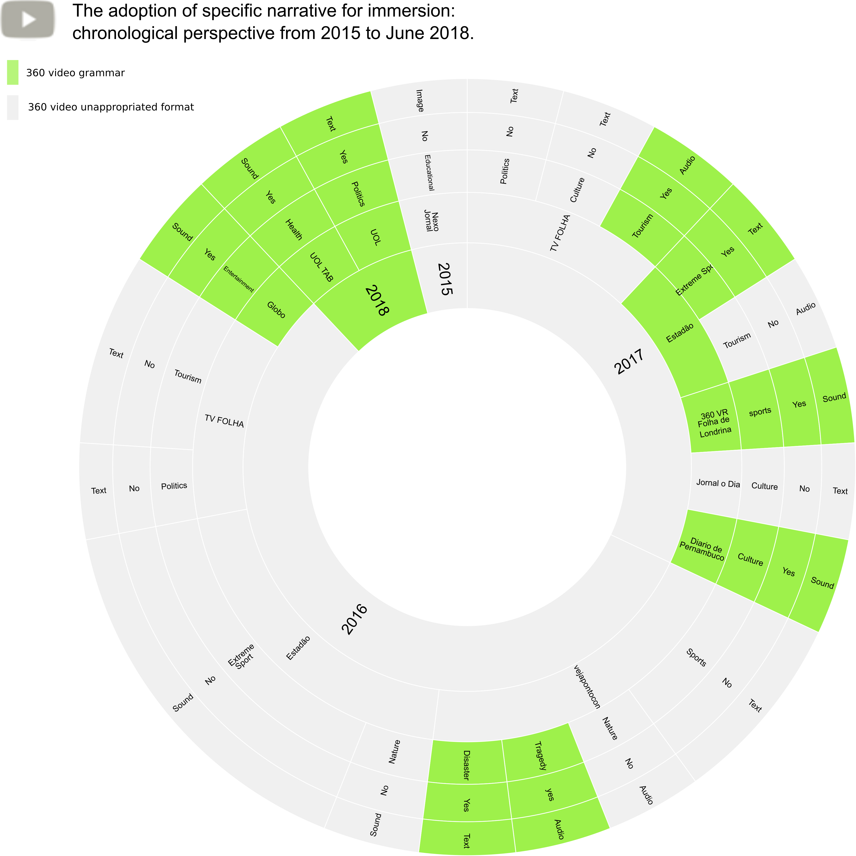 Beso De Klimt Clipart (3579x3578), Png Download