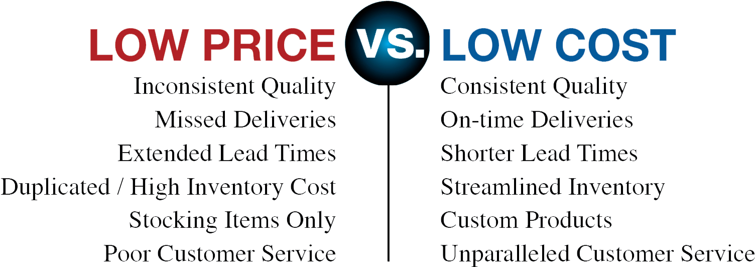 Low Price Vs Low Cost - Trauer Clipart (1520x538), Png Download