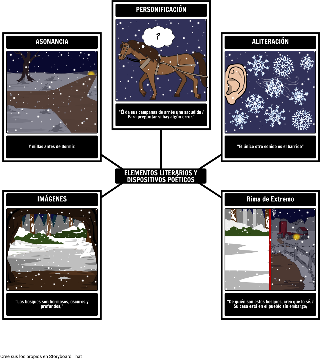 Elementos Literarios En La Detención Por Woods En Una - Literary Devices In Stopping By Woods Clipart (1142x1277), Png Download