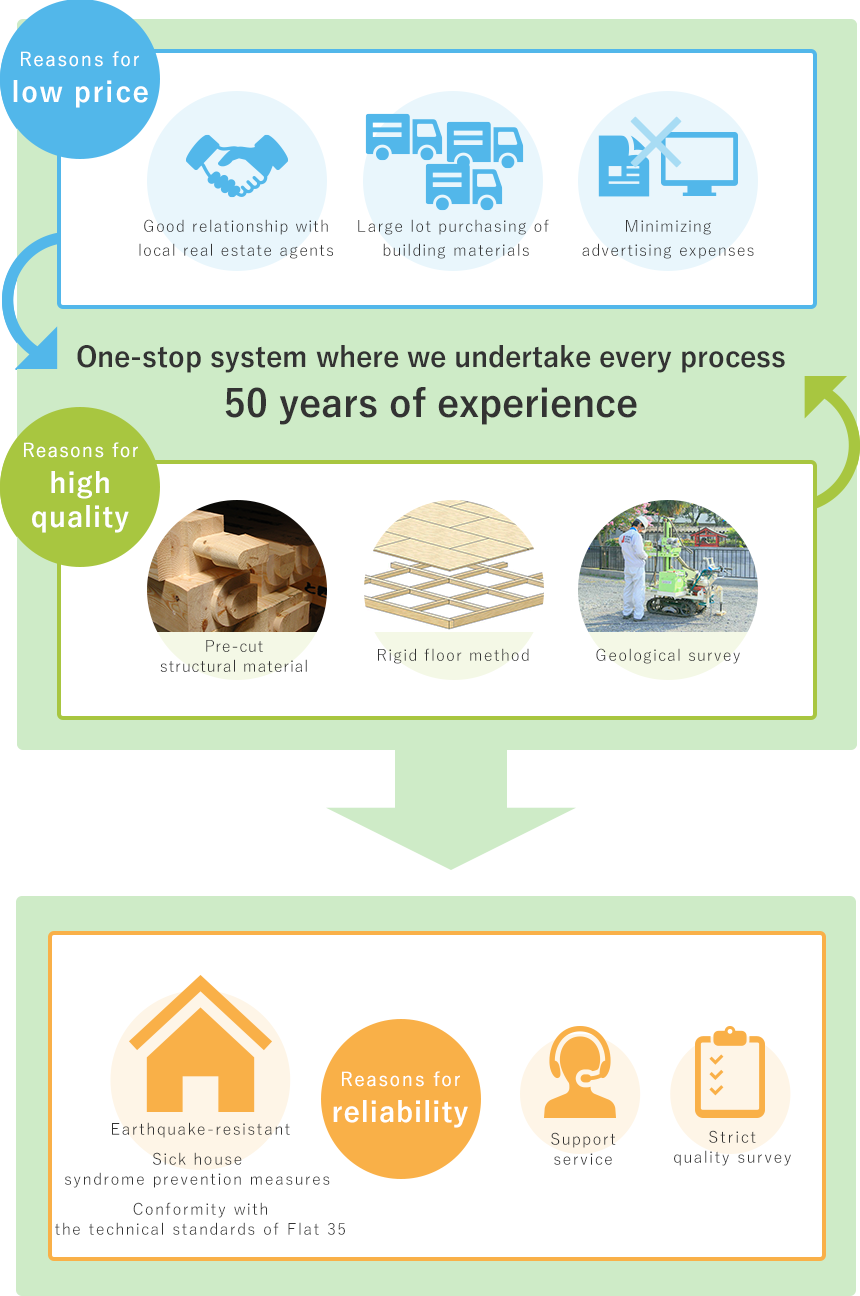 Total System Of Hajime Construction - Flyer Clipart (860x1296), Png Download