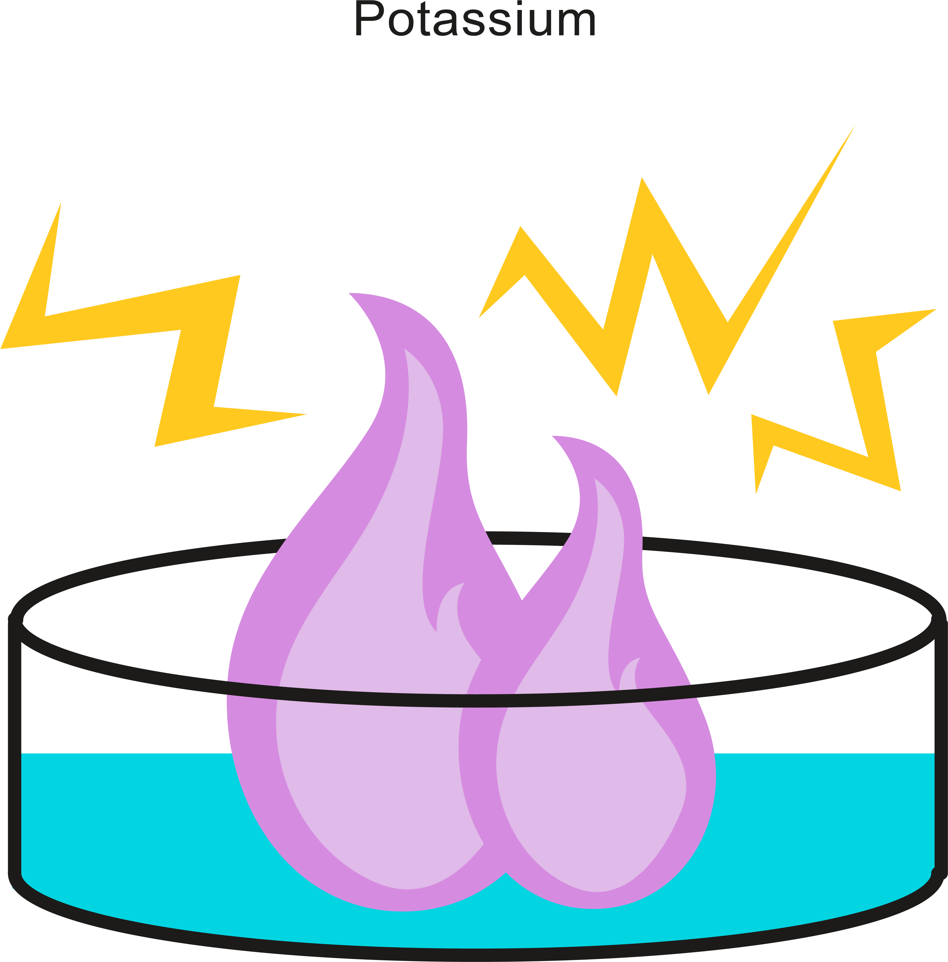 It Is Very Reactive And Burns With A Lilac Flame When - Exothermic Clipart - Png Download (5167x4617), Png Download