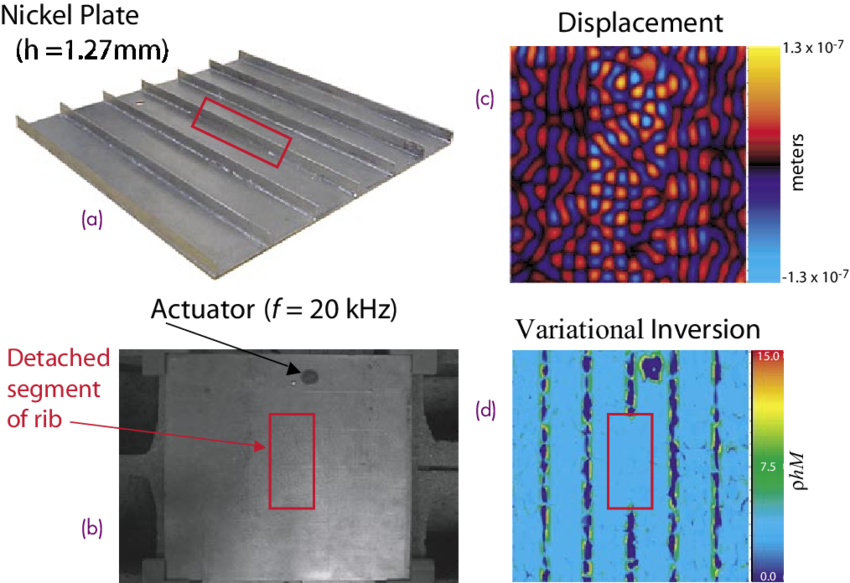 Experimental Demonstration To Detect And Locate Frame - Door Clipart (850x583), Png Download