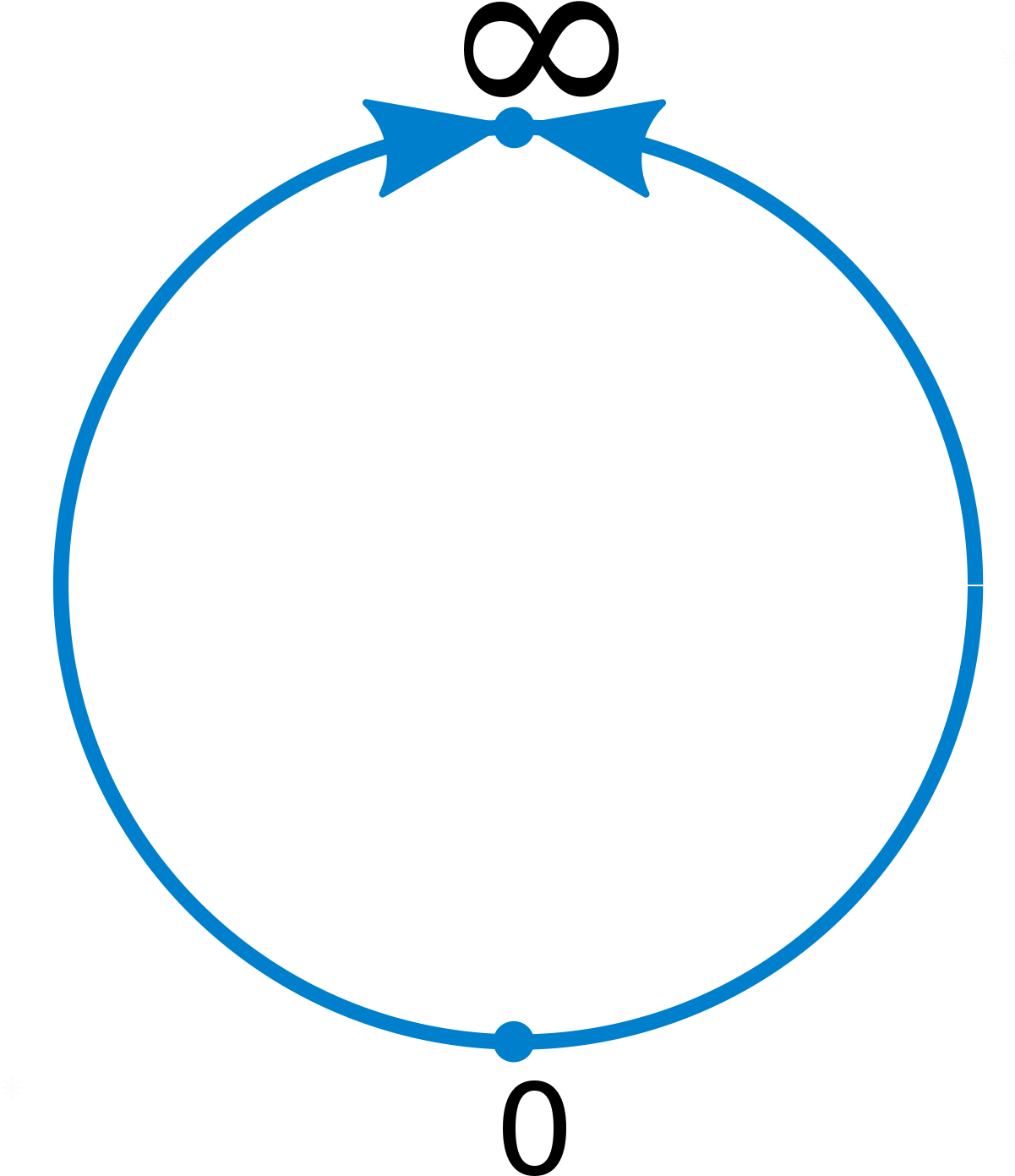Real Projective Line - Circle Clipart (1200x1447), Png Download