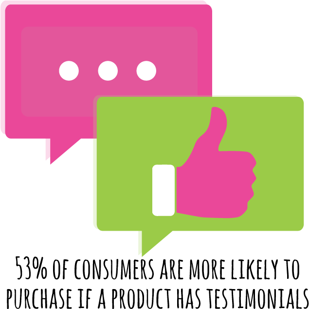 Fim 53 Consumer - Graphic Design Clipart (700x700), Png Download