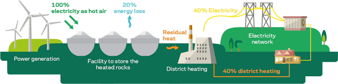 Energilager Forklaring - Energy Production Gif Clipart (1100x280), Png Download