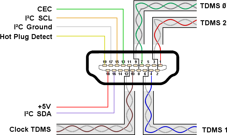 Hdmi Connector Pins1 - Hdmi Pinbelegung Clipart (900x500), Png Download