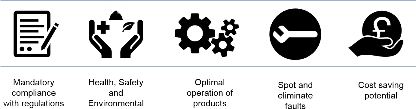 Faulty Equipment Causes Costly Disruptions - Circle Clipart (1393x409), Png Download