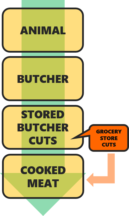 Cooked Meat Png - Ashton Kutcher In Killers Clipart (443x743), Png Download