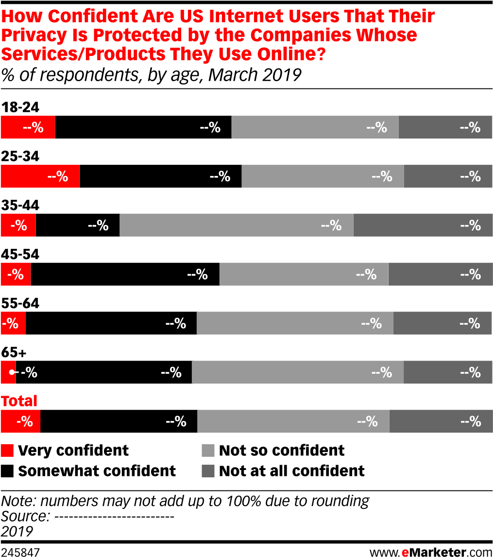 How Confident Are Us Internet Users That Their Privacy - Cord Cutters In Canada Clipart (1038x1175), Png Download