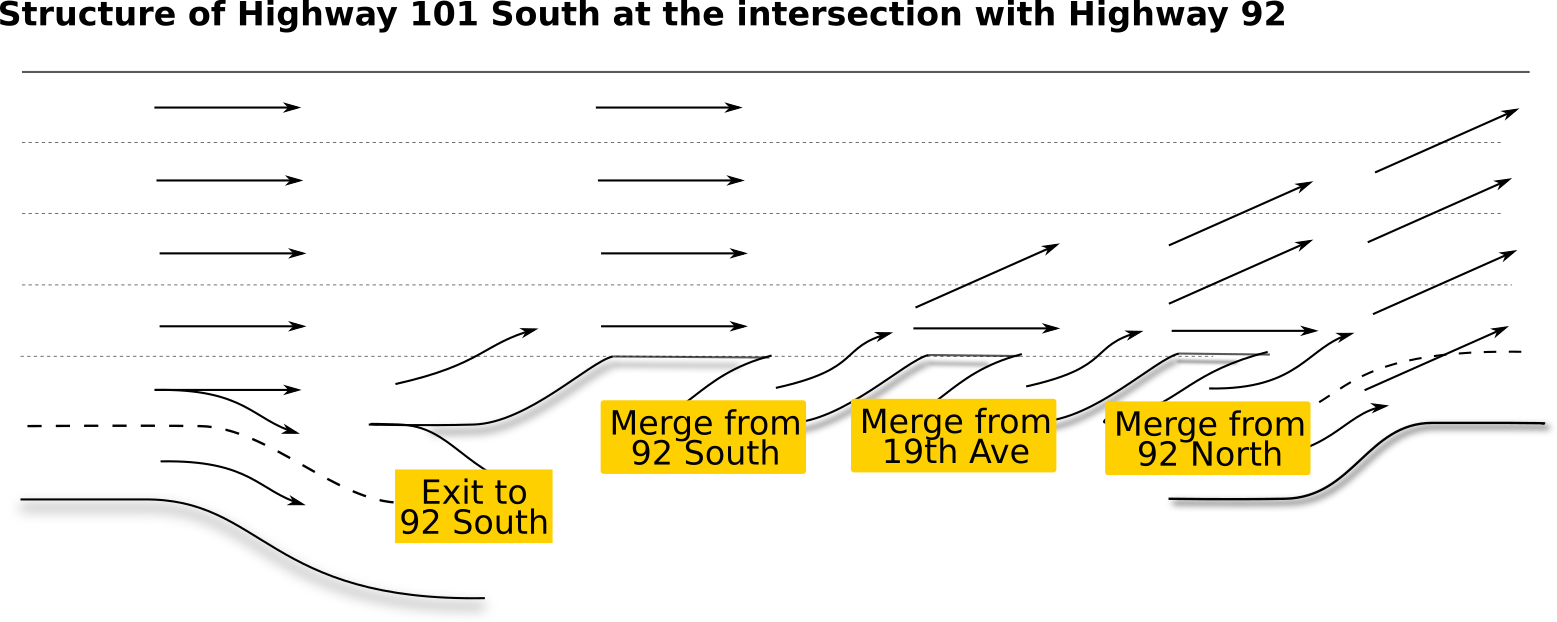 The Small Outlet Onto 92 Doesn't Help As Few People - Printing Clipart (1557x622), Png Download