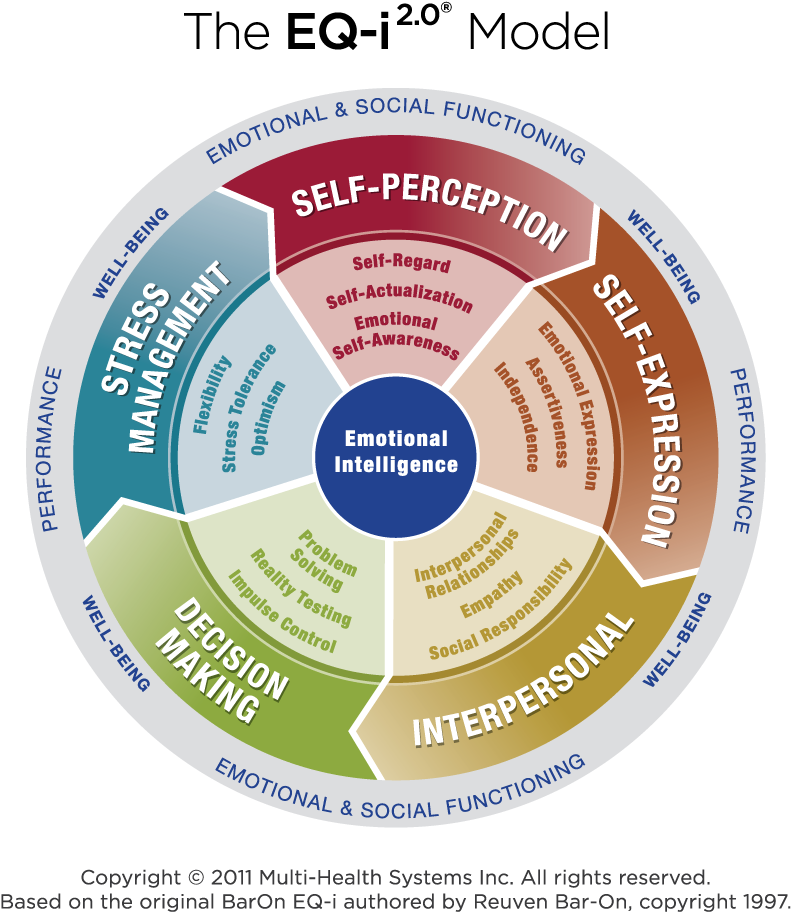 Eqi Clipart (800x933), Png Download