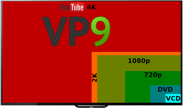Tv - Ytvp9 V10proconnectionbanner - Led-backlit Lcd Display Clipart (1014x396), Png Download