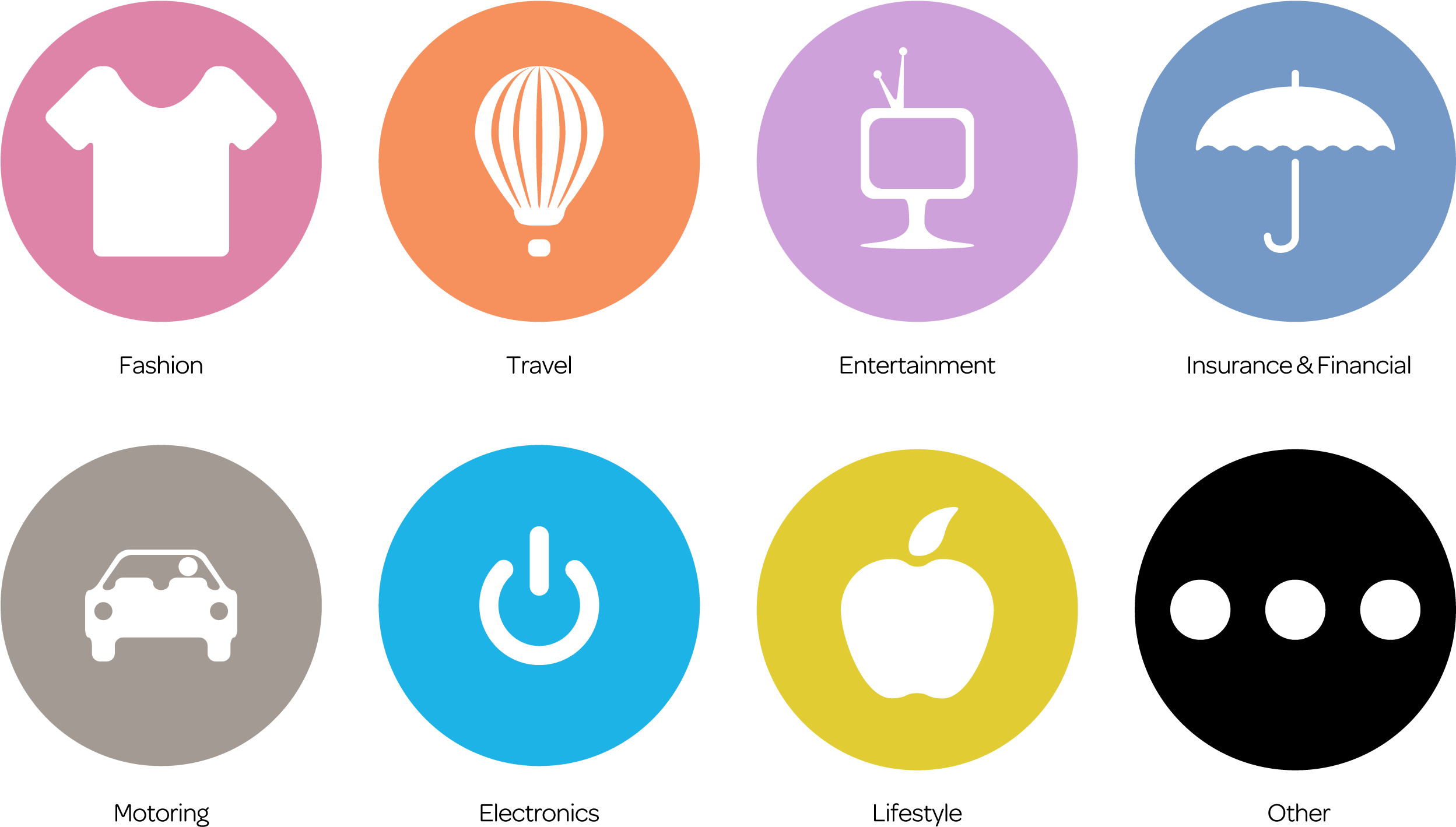 Category Analysis - Shop Category Clipart (2500x1758), Png Download