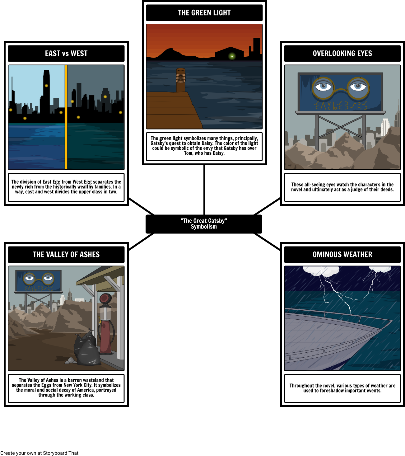 The Great Gatsby - Great Gatsby Gatsby Symbolism Clipart (1302x1465), Png Download