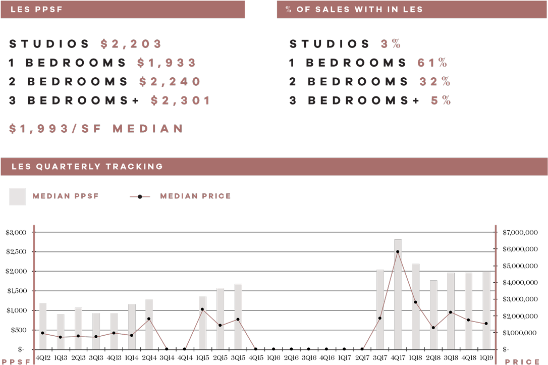 Lower East Side Studio Apartment Prices - Brooklyn Absorption Rate Clipart (1090x779), Png Download