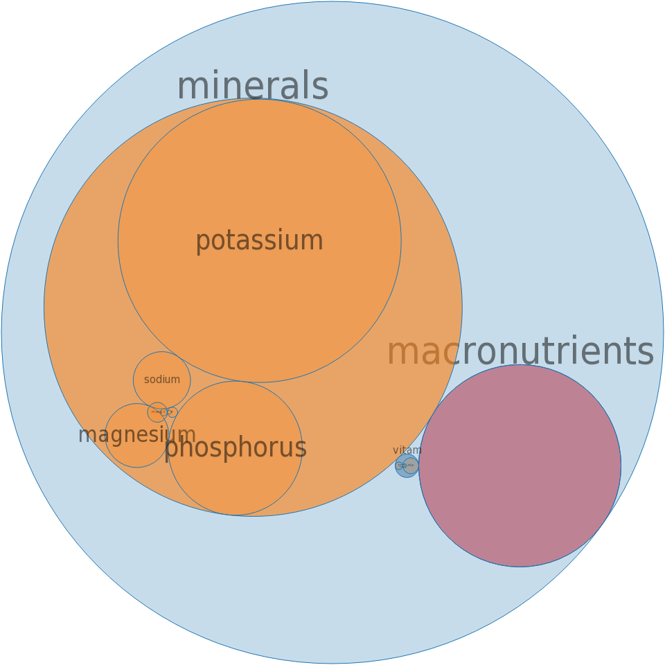 Vanilla Extract, Imitation, Alcohol -all Nutrients - Circle Clipart (960x960), Png Download