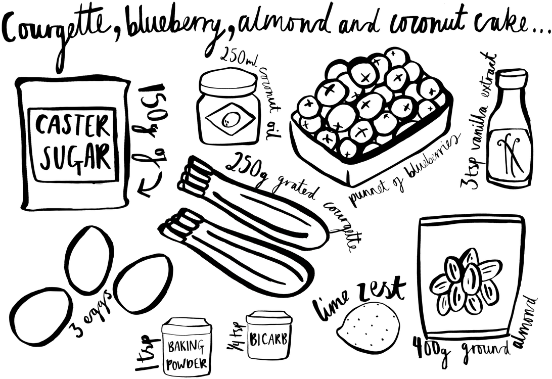 Blog Archives Minno Kitchen Tsp Vanilla Extract Clipart (1100x777), Png Download