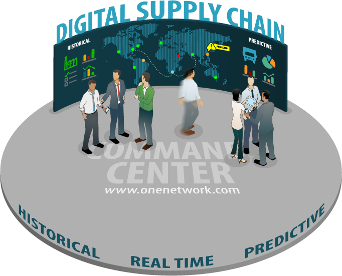 Digital Supply Chains - Digital Supply Chain Control Tower Clipart (682x551), Png Download