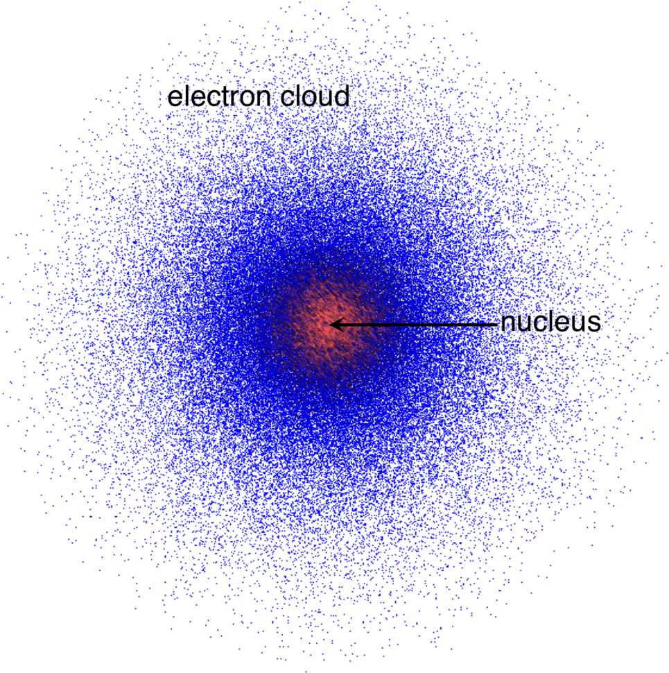 Electron Cloud Model - Electron Cloud Model Erwin Schrödinger Clipart (1000x1014), Png Download