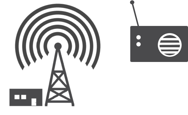 Learn What The Advantages And Value To Internet Streaming - Internetradio Png Clipart (725x433), Png Download