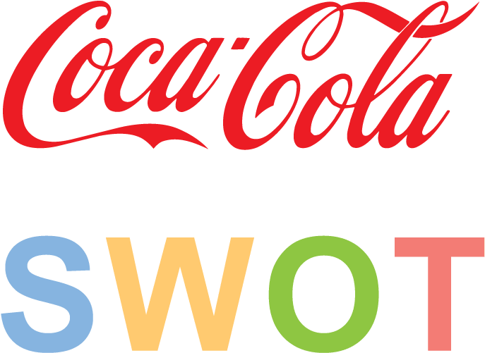 Swot Analysis Of Coca Cola - Coca Cola Swot Clipart (696x696), Png Download
