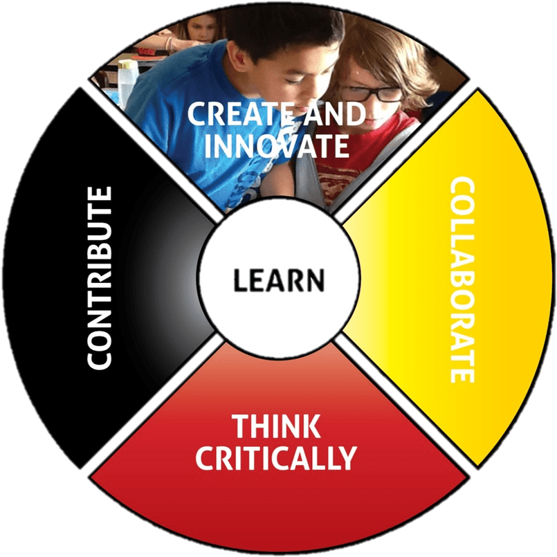 No Sign Transparent Background - Medicine Wheel With Education Clipart (875x900), Png Download