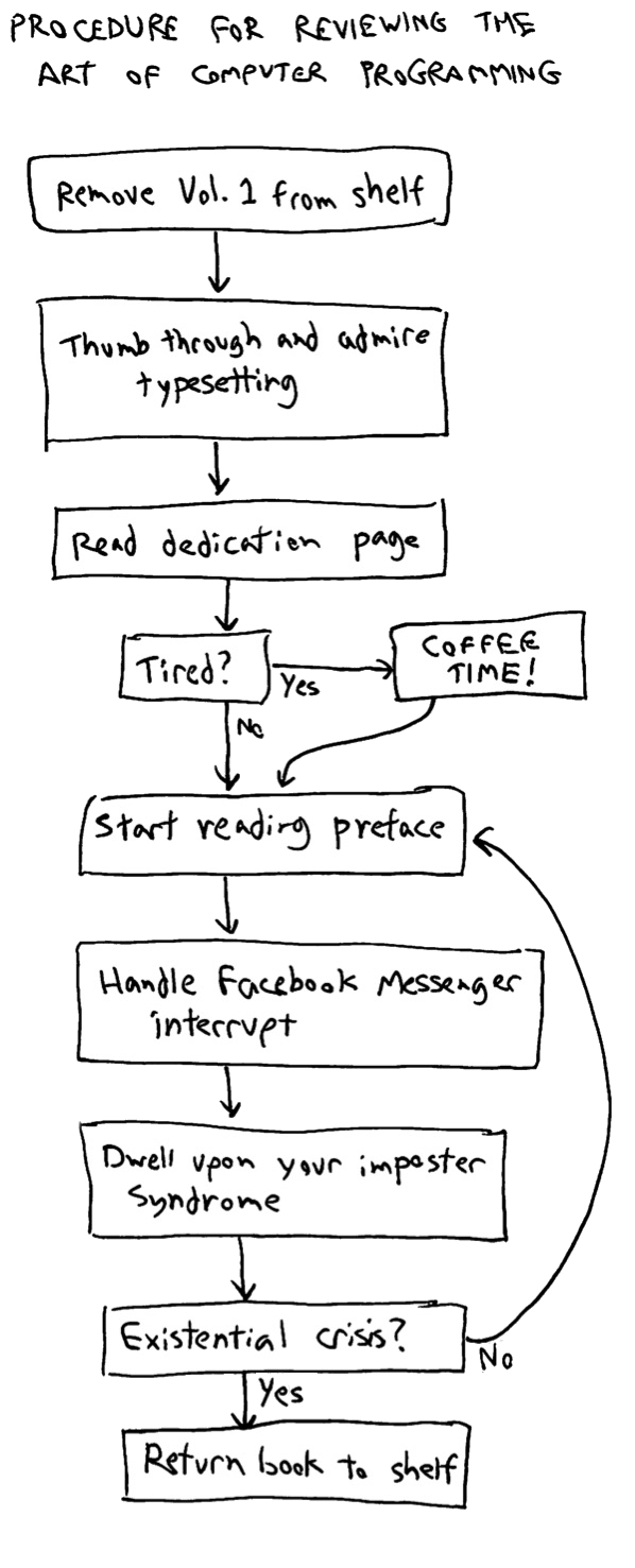 Such Is Knuth's Love Of Computers, That The Entire - Art Of Computer Clipart (598x1477), Png Download