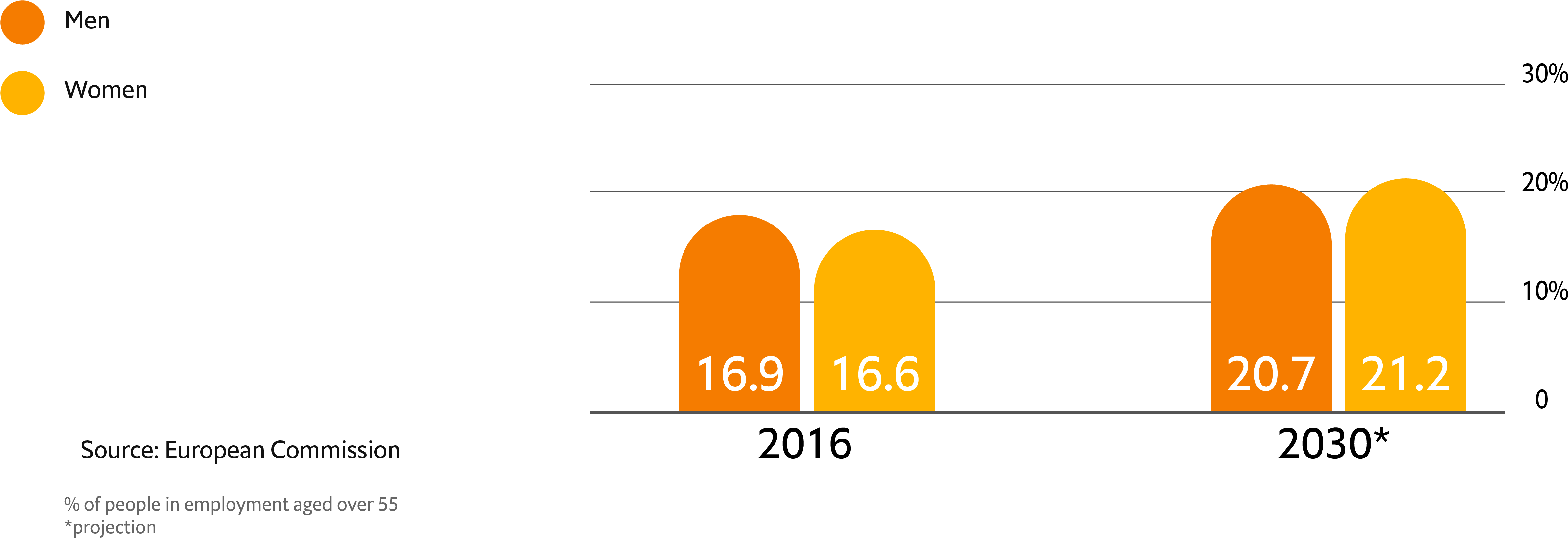 Senior Employees - Colorfulness Clipart (5375x1727), Png Download