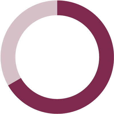 Allianz Uk Opportunities - Circle Clipart (700x698), Png Download