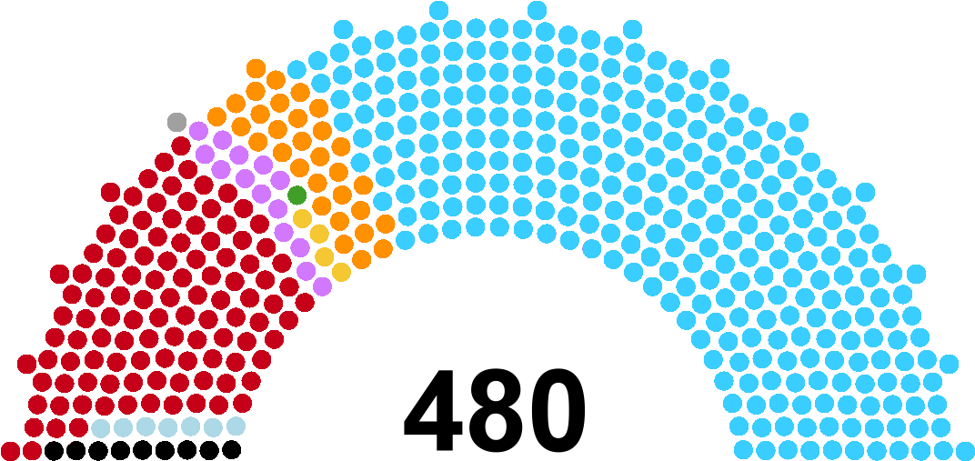 2005-2009 House Of Representatives Of Japan Seat Composition - Lok Sabha Elections 1996 Clipart (1200x600), Png Download