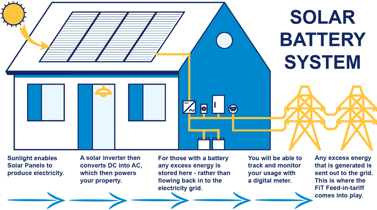 Solar Battery System - Cartoon Clipart (1280x728), Png Download