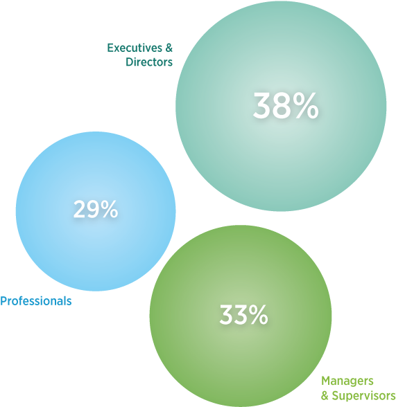 Utility Types, Attendee Titles - Circle Clipart (612x634), Png Download