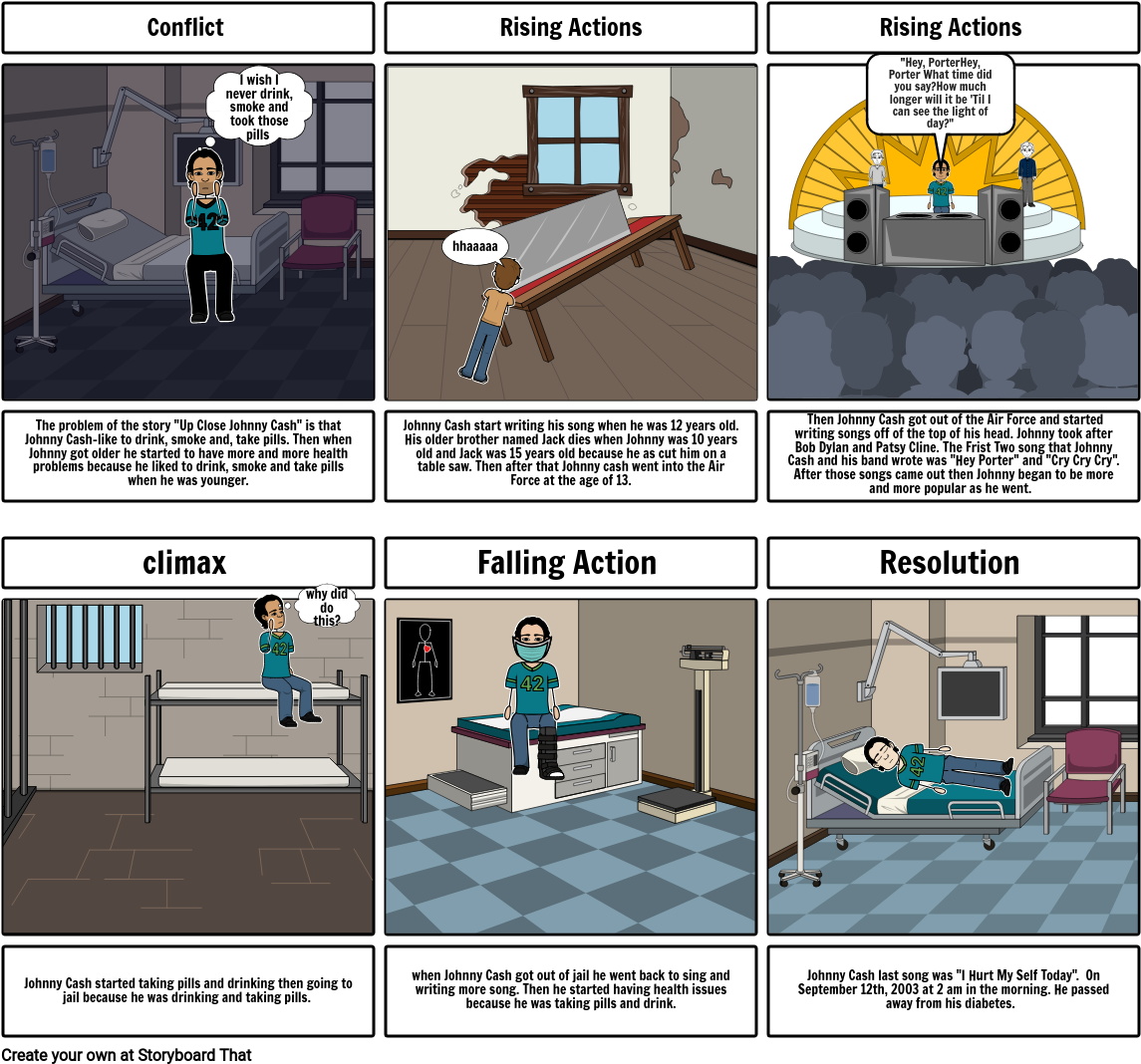 Up Close Johnny Cash - Romeo And Juliet Act 4 Scene 1 3 Komiks Clipart (1165x1087), Png Download