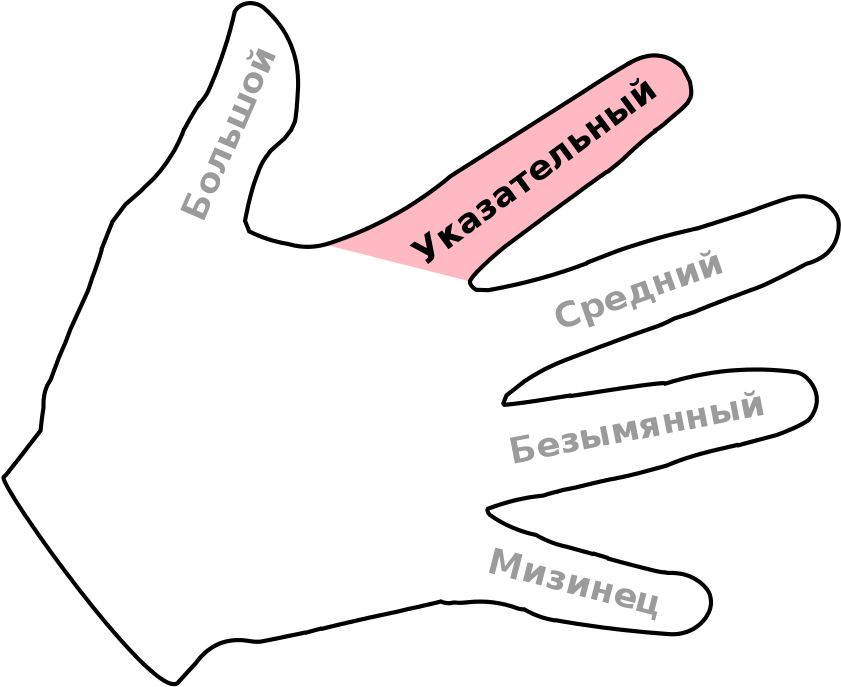 Hand Index Finger Ru - Drawing Clipart (866x1024), Png Download