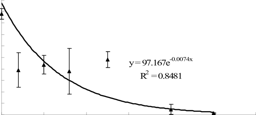 Plot Clipart (850x384), Png Download