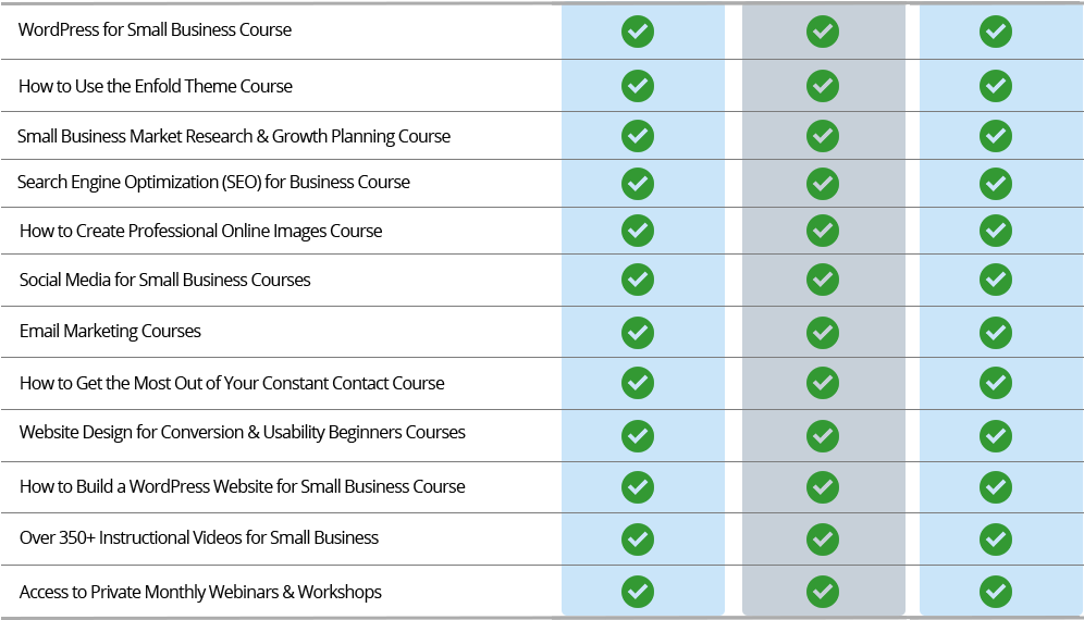2016 Online Training Features Grid - Set Up Marketing Plan Clipart (996x570), Png Download