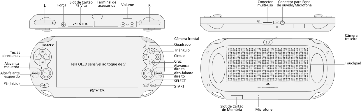 Playstation Vita Portuguese Layout - Ps Vita Layout Clipart (1280x383), Png Download