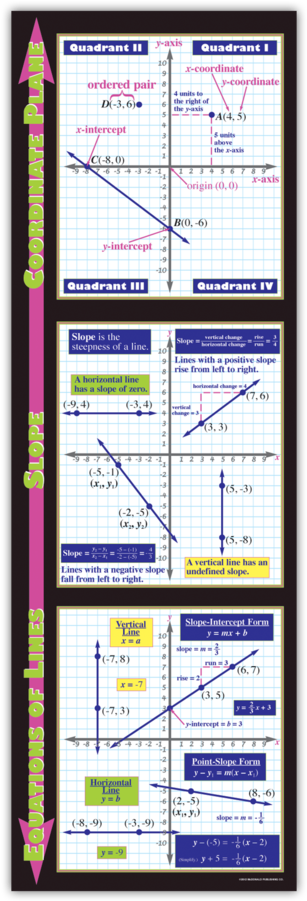 Coordinate Plane, Slope, & Equations Of Lines Colossal - Slope Clipart (900x900), Png Download