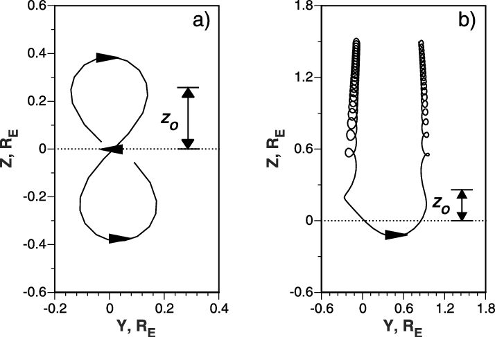 Example Of A Trapped Orbit - Monochrome Clipart (714x487), Png Download