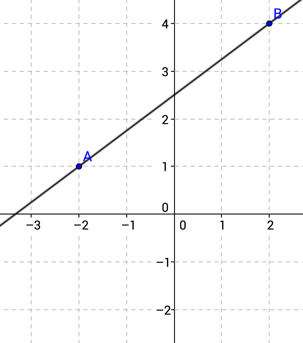 Coordinate Plane - Plot Clipart (1027x1161), Png Download