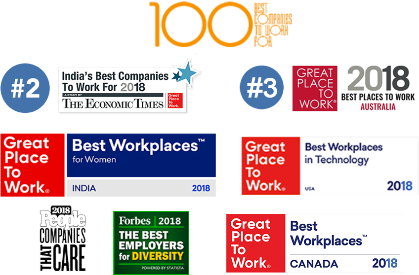 Best Place To Work - Great Place To Work Clipart (882x604), Png Download
