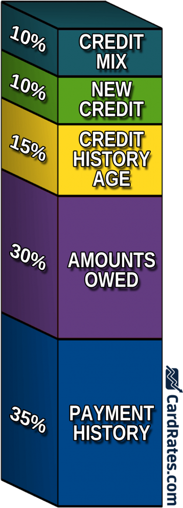 Filling Out An Application For A Credit Card Authorizes - Graphic Design Clipart (432x1024), Png Download