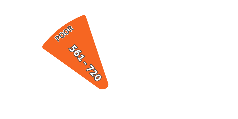 Credit Score - Tan Clipart (900x450), Png Download