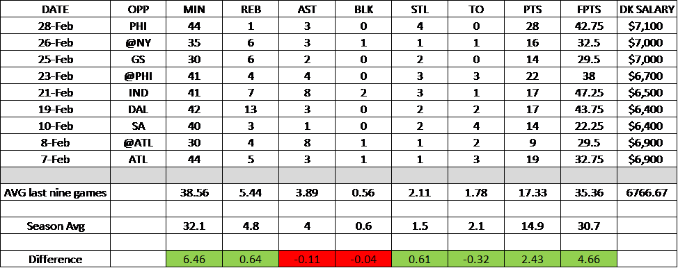 Fournier Has Also Benefited From Harris' Departure - Uk Gcse Grading System Clipart (974x386), Png Download