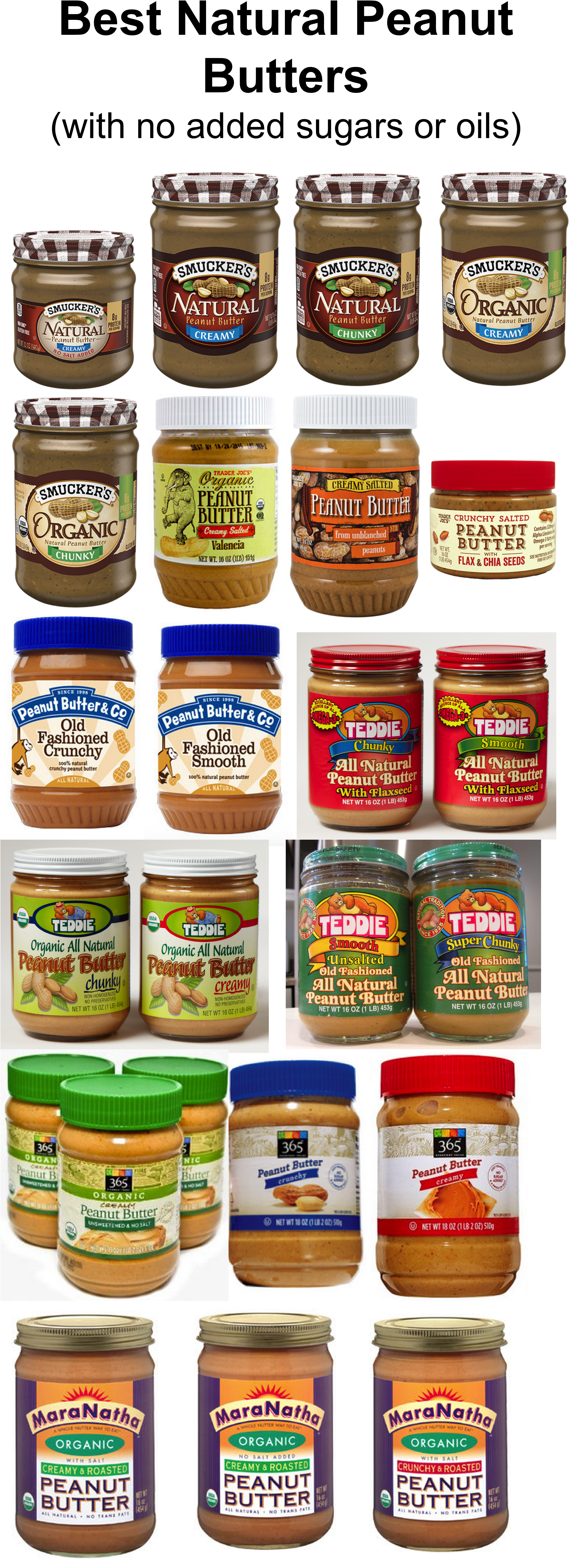 How To Choose The Healthiest Peanut Butter - Peanut Butter Clipart (2026x5506), Png Download