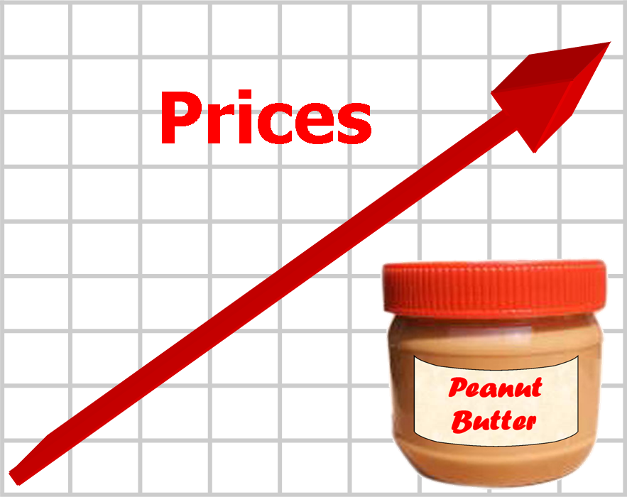 Brace Yourselves, Peanut Butter Lovers Prices Are Set - Calligraphy Clipart (883x700), Png Download