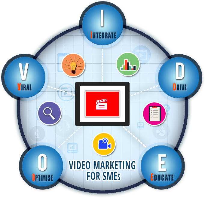 5 Ways To Nail Video Marketing For Your Small Business Clipart (720x720), Png Download