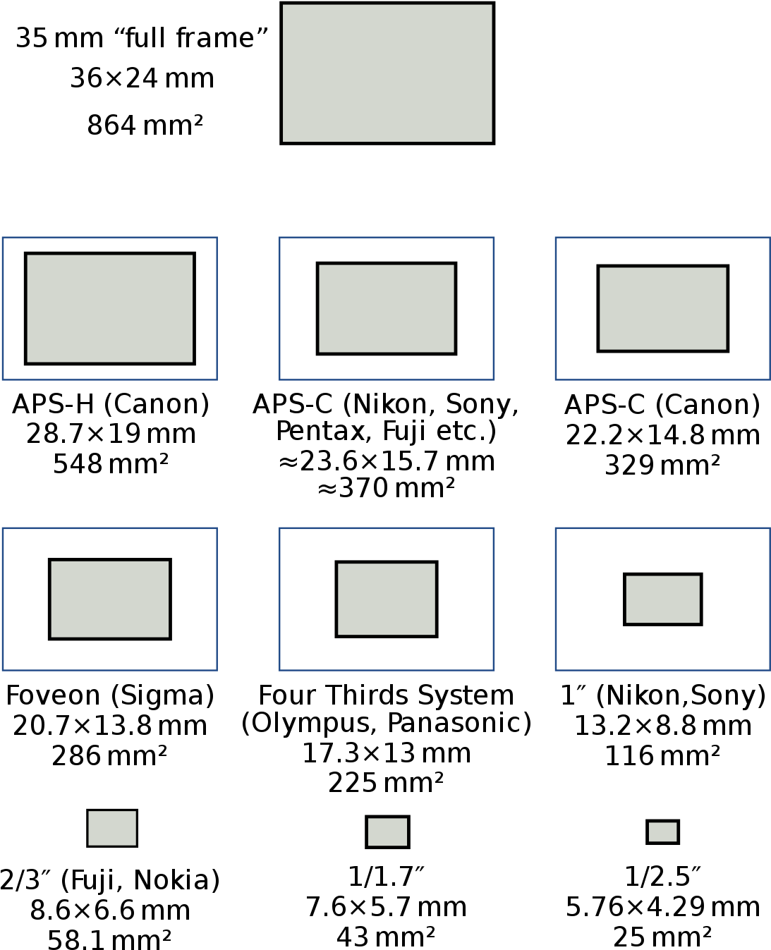 Full-frame Digital Slr - Live Mos Sensor Size Clipart (1200x1680), Png Download